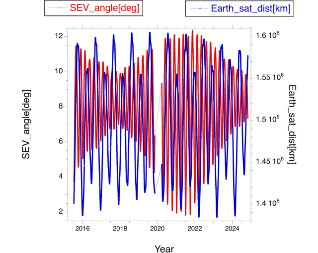 Summary of the Ninth DSCOVR EPIC and NISTAR Science Team Meeting - NASA ...