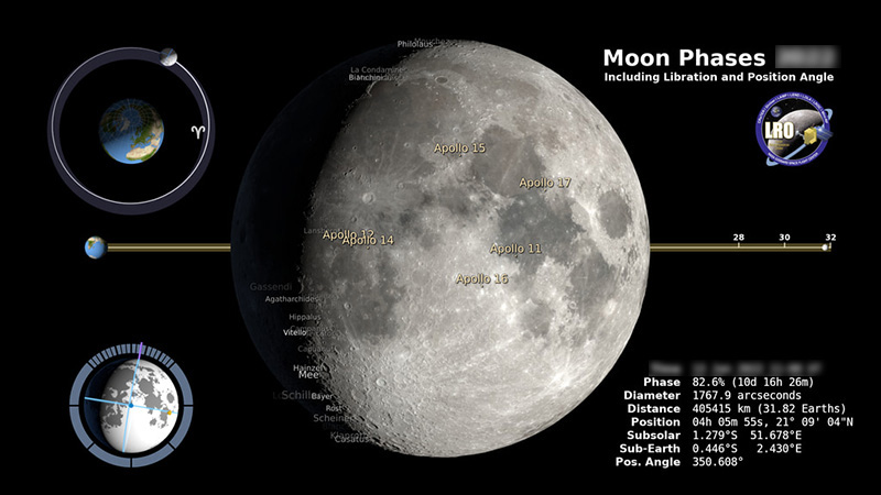 Video showing the geocentric phase, libration, position angle of the axis, and apparent diameter of the Moon throughout the year 2024, at hourly intervals.