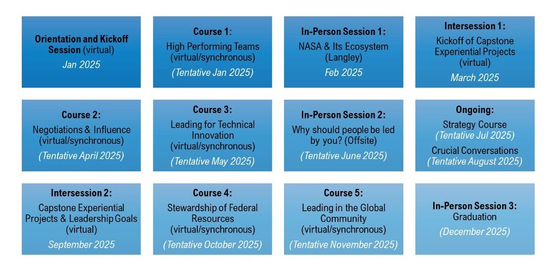 Pilot Program At a Glance Jan-Dec 2025 - NASA Science