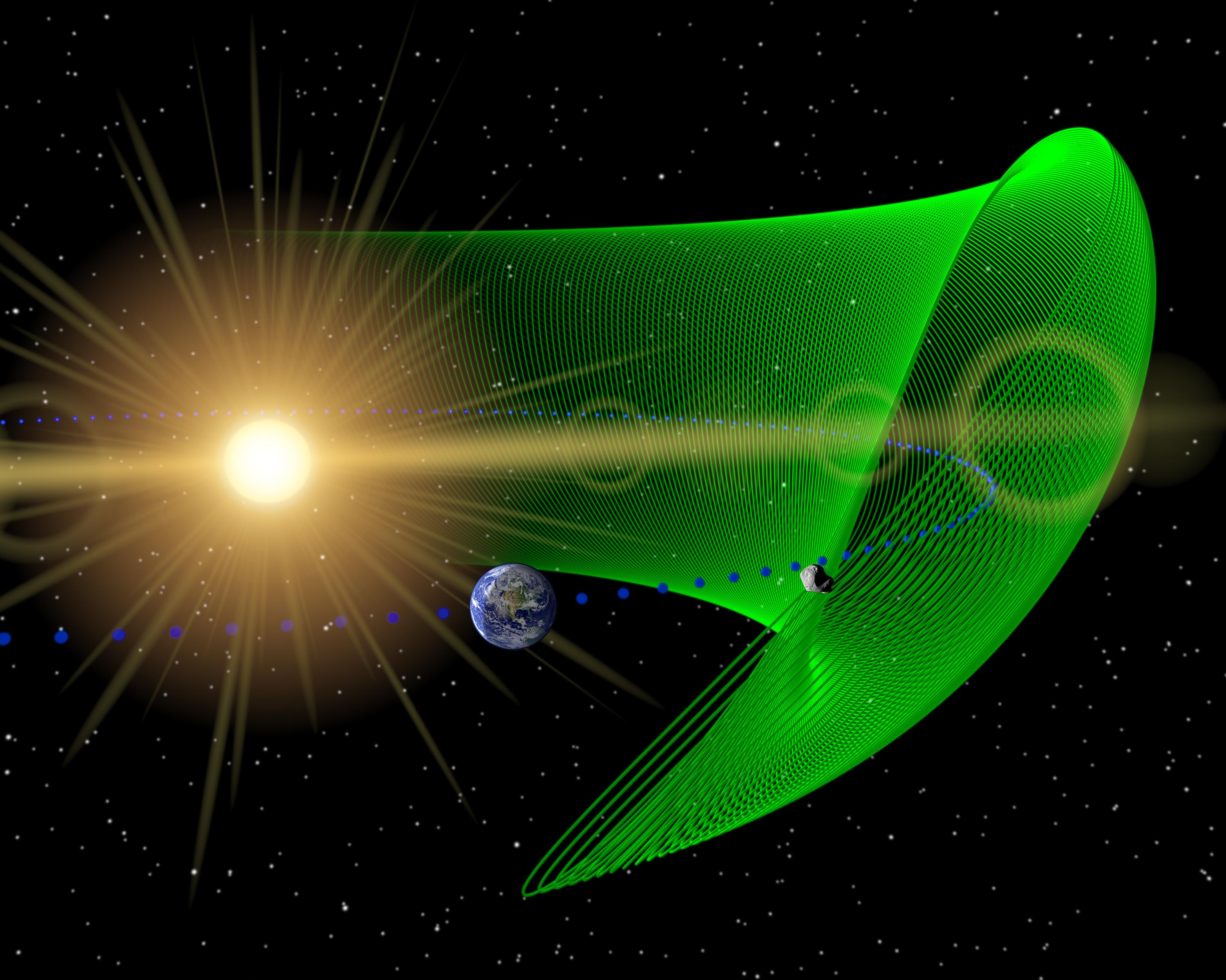 Illustration shows Earth in space, with the Sun to its left, its orbit around the Sun traced in blue dots, and an asteroid trailing behind to Earth's right. The asteroid's orbit is traced in green, in a wide-ranging spiral centered around the path Earth has taken.