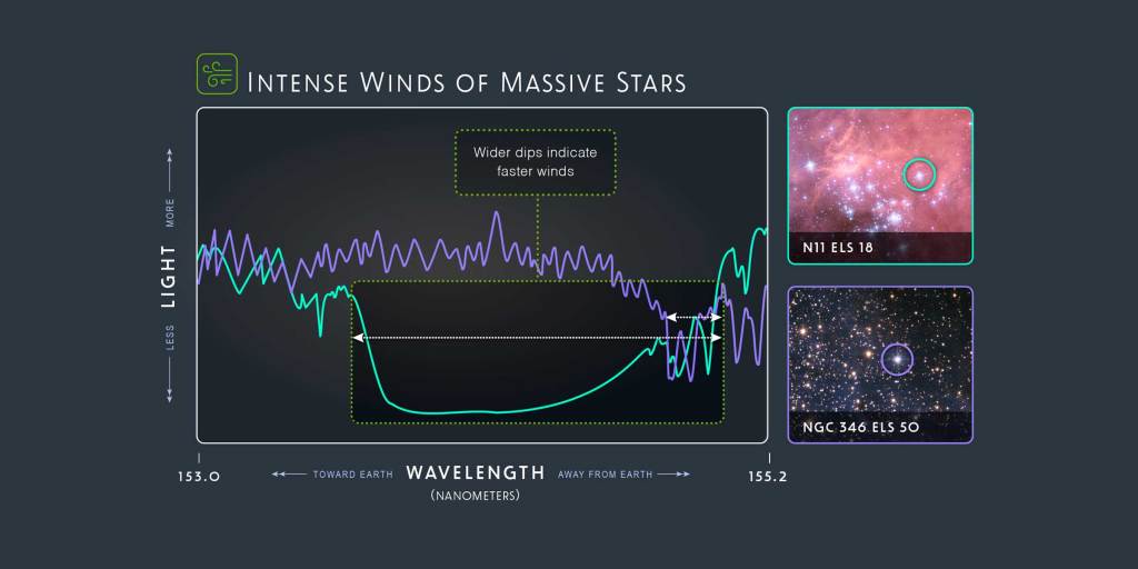 Infographic with a chart window and two image windows.