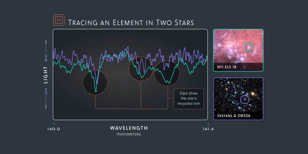 Infographic with a chart window and two image windows.