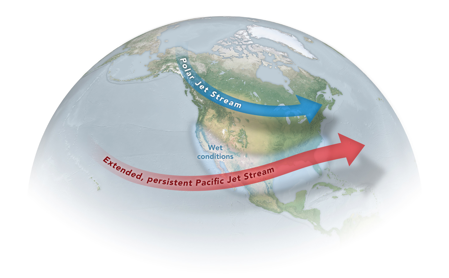 El Niño usually alters the Pacific jet stream, stretching it eastward, making it more persistent, and bringing wetter conditions to the western U.S. and Mexico.