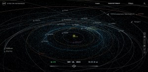 Simulation of Asteroids showing the Solar System orbits with all the asteroids swarming around them.