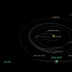 Simulation of the Solar System showing the Inner planet orbits around the Sun.