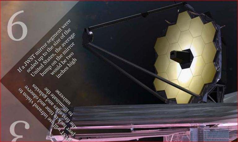 A portion the Webb Telescope folding puzzler that contains a number of key facts about the mission. On the right is a graphic depicting the James Webb Space Telescope with the multi-panel mirrors displayed prominently. One the left is one of the facts of the mission that would display when the folding puzzle is put together.