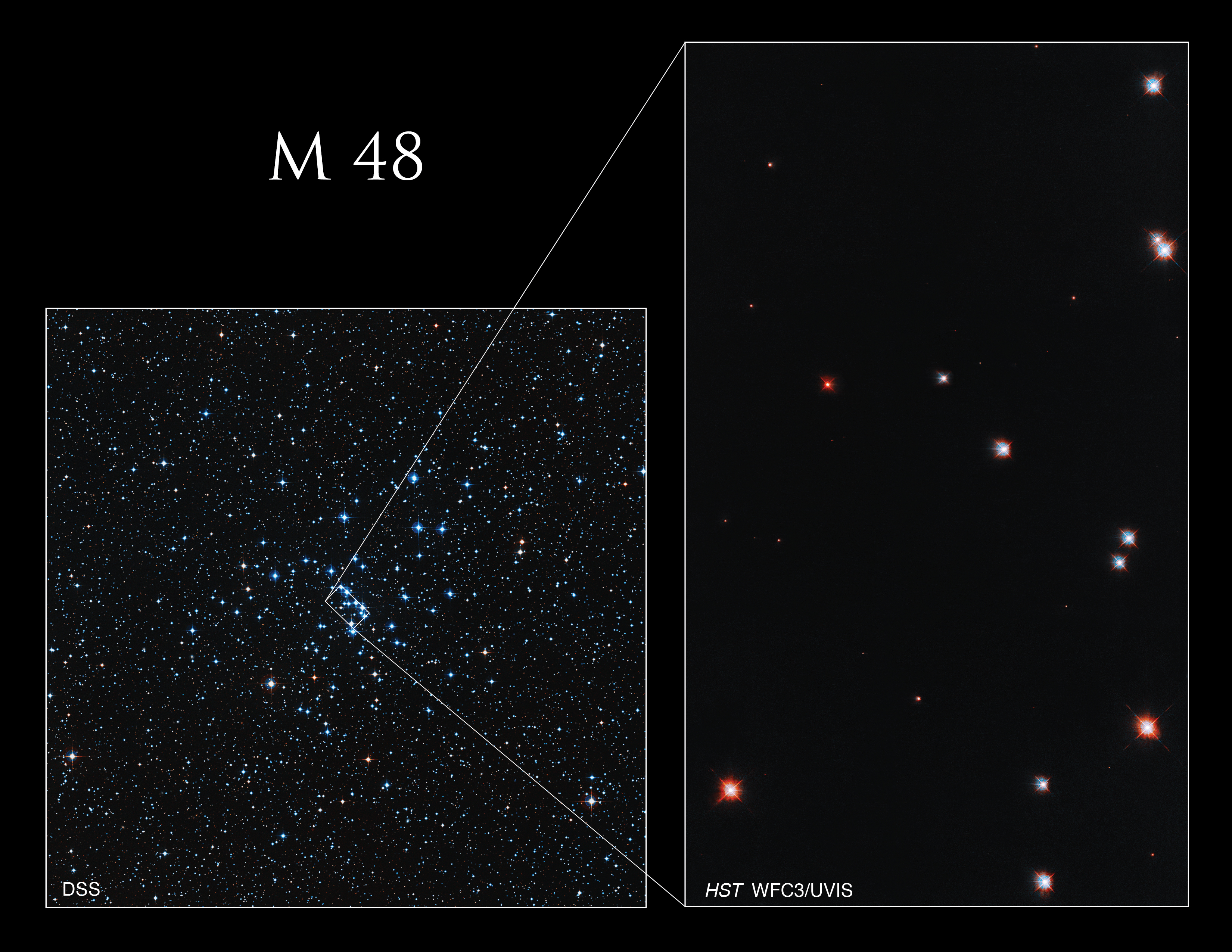 Left, square, Digital Sky Survey image: stars fill the field of view, with many blue-white stars near image center. Right, rectangular, Hubble image: a black background with a smattering of bright stars.