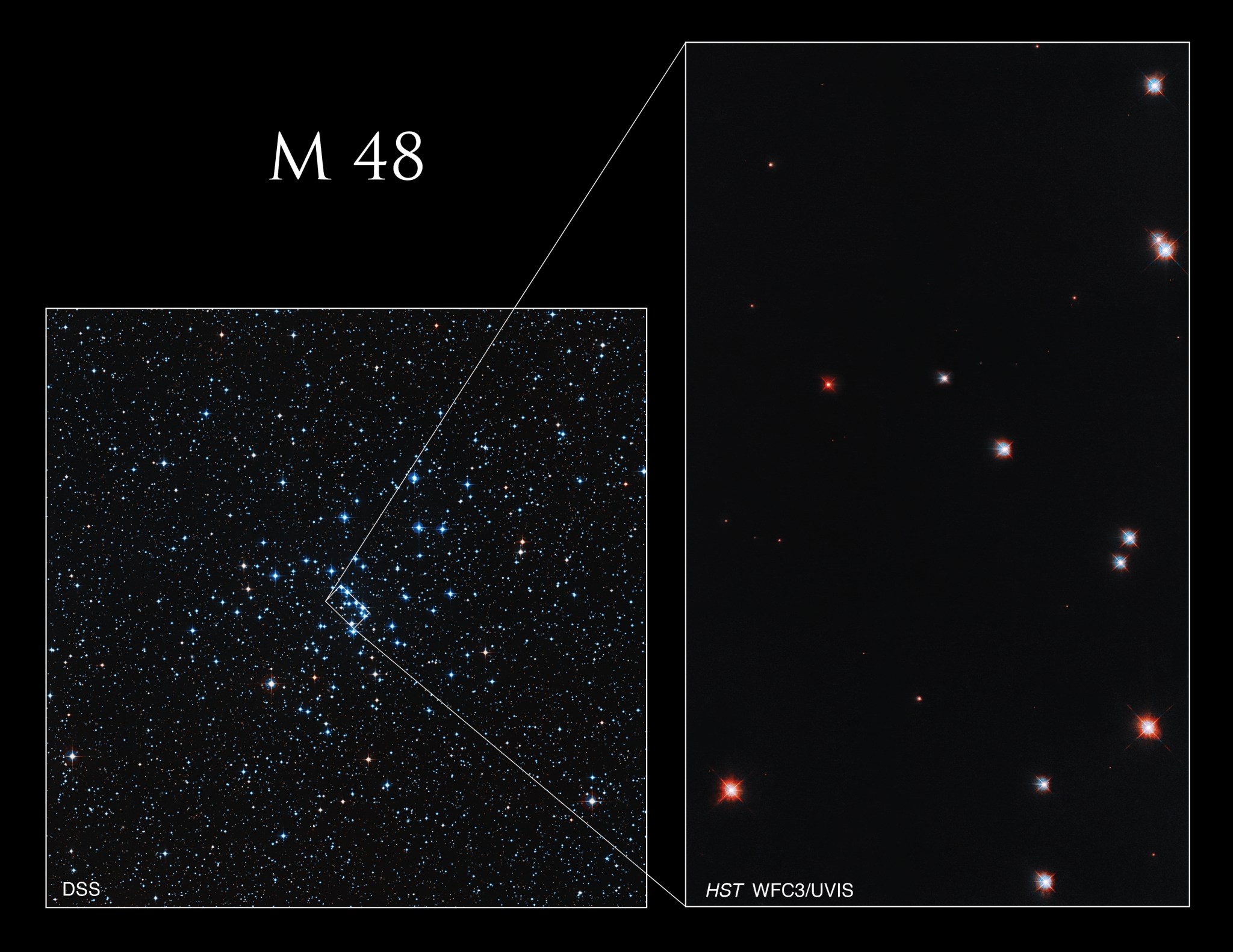 Left, square, Digital Sky Survey image: stars fill the field of view, with many blue-white stars near image center. Right, rectangular, Hubble image: a black background with a smattering of bright stars.