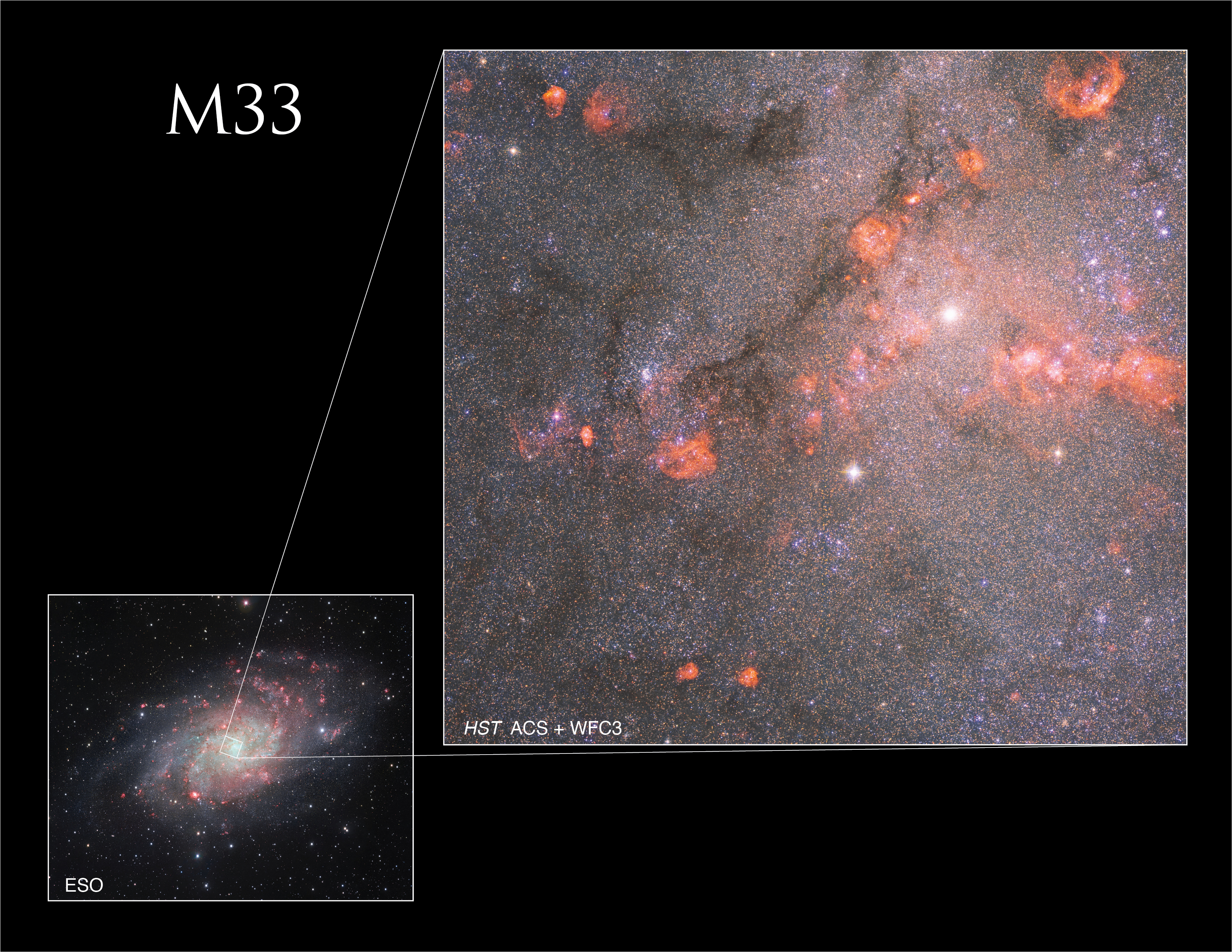 At the right, an image shows thousands of bright stars, alongside bright pink and red regions of nebulosity. It’s connected via white lines to a wider image to its lower left, showing a spiral galaxy with reddish tendrils throughout its arms. Text up top reads “M33” in white.