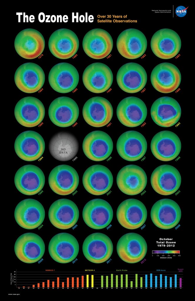 The Ozone Hole - Over 30 years of NASA Observations