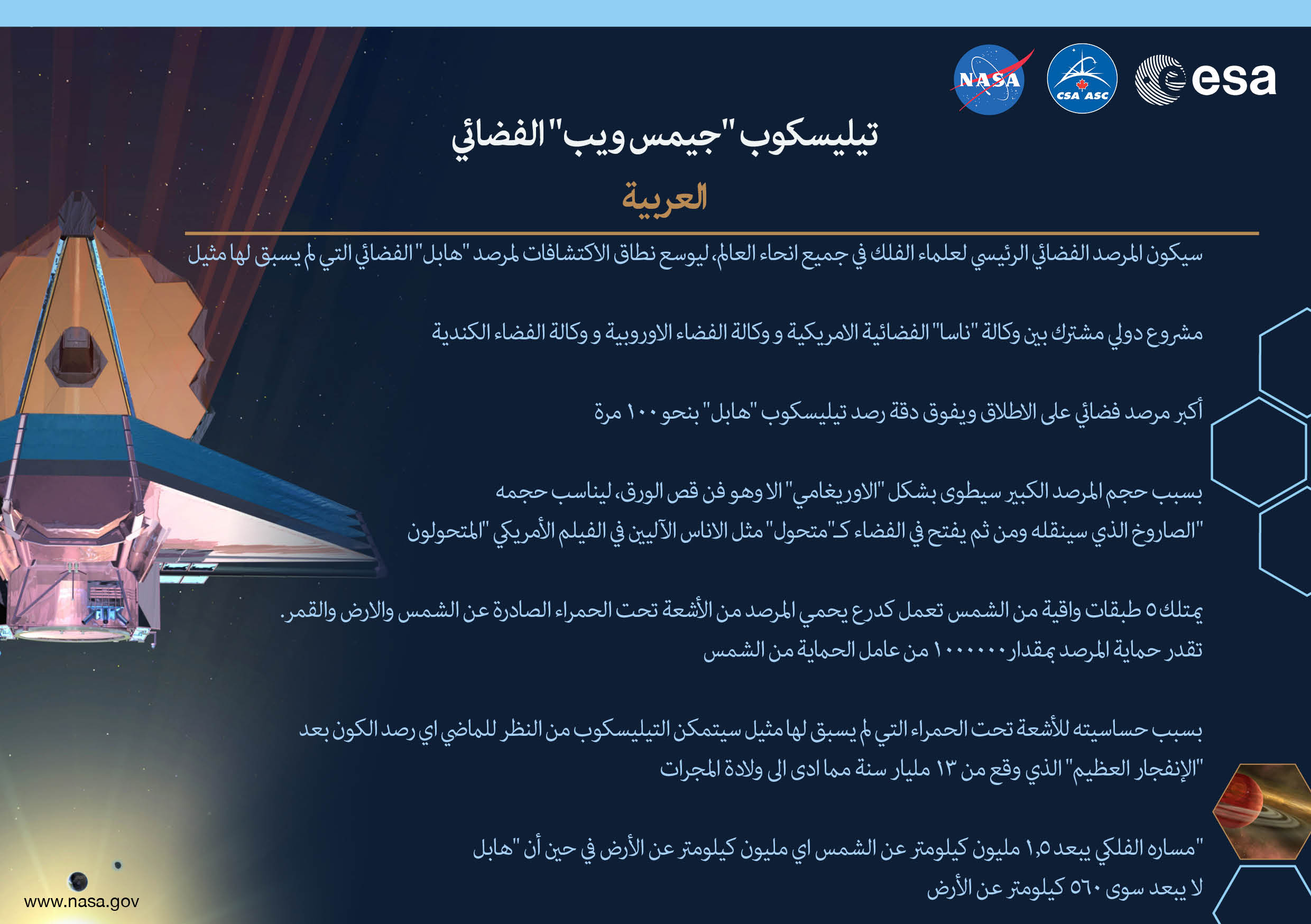 Image containing key facts about the James Webb Space Telescope with the entire image written in the Arabic language. The image has a title equivalent to "JAMES WEBB SPACE TELESCOPE" with a subtitle of the language that it is written. The key facts listed in the image (in the specified language) are: [Line 1] Will be the premier space observatory for astronomers worldwide, extending the tantalizing discoveries of the Hubble Space Telescope. [Line 2] An international collaboration among NASA, the European Space Agency, and the Canadian Space Agency. [Line 3] The largest telescope ever placed in space; 100 times more powerful than Hubble. [Line 4] So big it has to fold origami-style to fit in the rocket and will unfold like a “Transformer” in space. [Line 5] Has a 5-layer sunshield that protects the telescope from the infrared radiation of the Sun, Earth, and Moon; like having sun protection of SPF 1 million. [Line 6] With unprecedented infrared sensitivity, it will peer back in time over 13.5 billion years to see the first galaxies born after the Big Bang. [Line 7] Will orbit the Sun 1.5 million kilometers from the Earth. (Hubble orbits 560 kilometers above the Earth.)