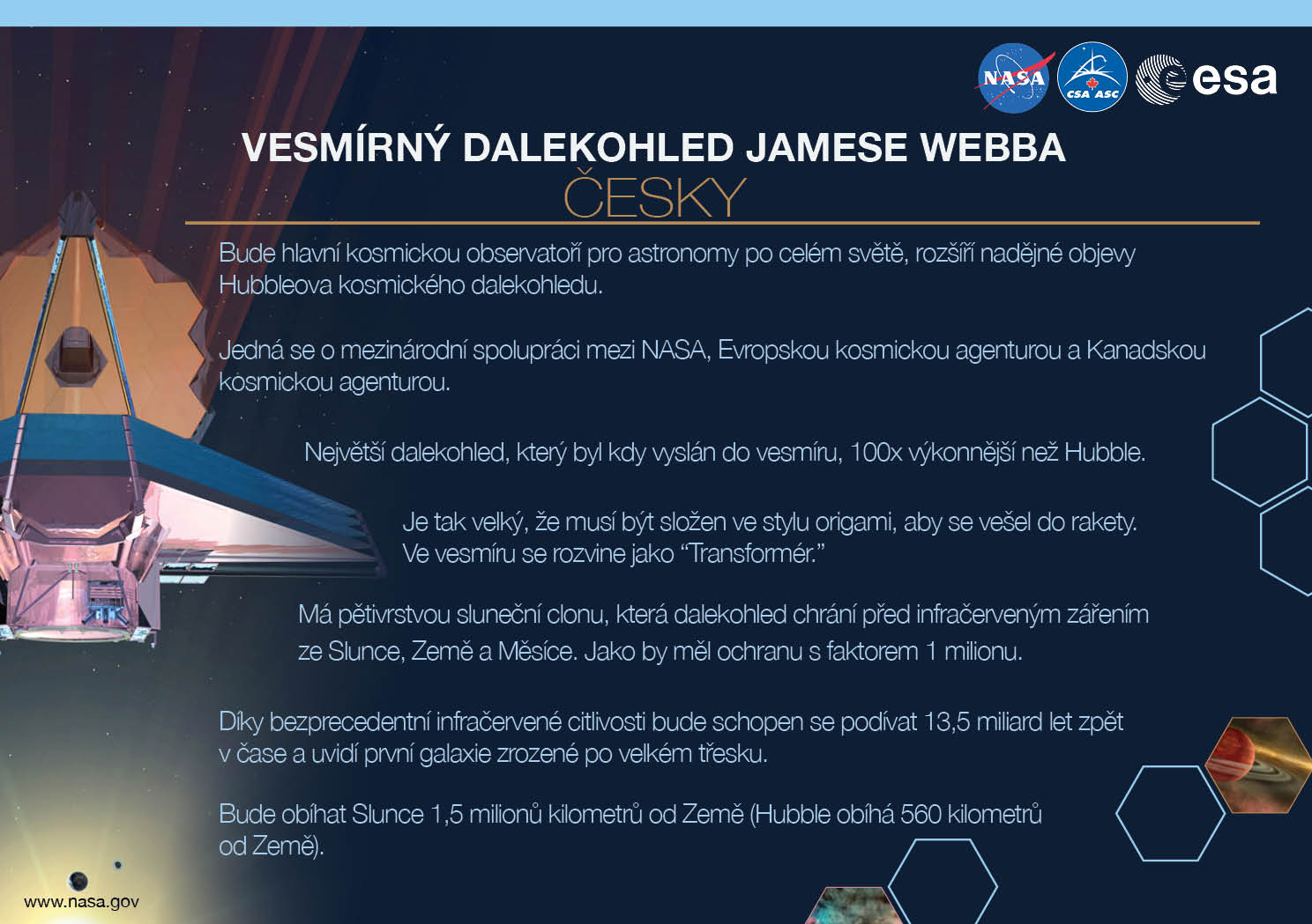 Image containing key facts about the James Webb Space Telescope with the entire image written in the Czech language. The image has a title equivalent to "JAMES WEBB SPACE TELESCOPE" with a subtitle of the language that it is written. The key facts listed in the image (in the specified language) are: [Line 1] Will be the premier space observatory for astronomers worldwide, extending the tantalizing discoveries of the Hubble Space Telescope. [Line 2] An international collaboration among NASA, the European Space Agency, and the Canadian Space Agency. [Line 3] The largest telescope ever placed in space; 100 times more powerful than Hubble. [Line 4] So big it has to fold origami-style to fit in the rocket and will unfold like a “Transformer” in space. [Line 5] Has a 5-layer sunshield that protects the telescope from the infrared radiation of the Sun, Earth, and Moon; like having sun protection of SPF 1 million. [Line 6] With unprecedented infrared sensitivity, it will peer back in time over 13.5 billion years to see the first galaxies born after the Big Bang. [Line 7] Will orbit the Sun 1.5 million kilometers from the Earth. (Hubble orbits 560 kilometers above the Earth.)