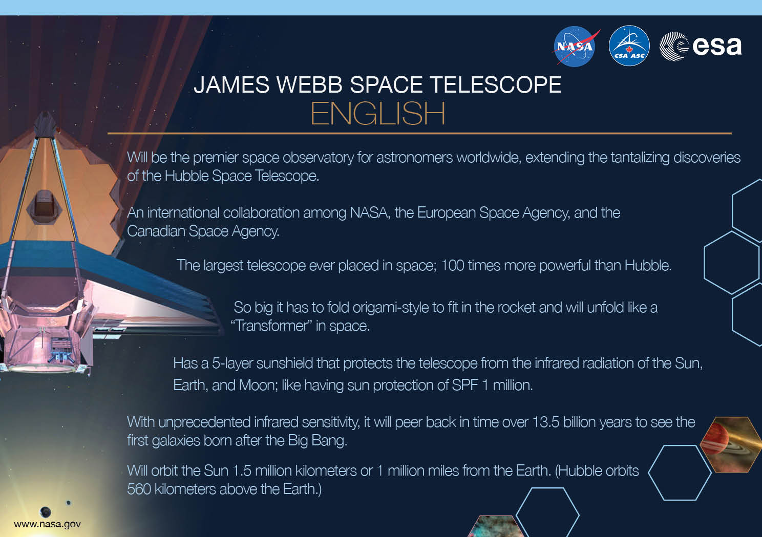 Images containing key facts about the James Webb Space Telescope. The image is titled "JAMES WEBB SPACE TELESCOPE" with a subtitle of "English". The key facts listed are: Will be the premier space observatory for astronomers worldwide, extending the tantalizing discoveries of the Hubble Space Telescope. An international collaboration among NASA, the European Space Agency, and the Canadian Space Agency. The largest telescope ever placed in space; 100 times more powerful than Hubble. So big it has to fold origami-style to fit in the rocket and will unfold like a “Transformer” in space. Has a 5-layer sunshield that protects the telescope from the infrared radiation of the Sun, Earth, and Moon; like having sun protection of SPF 1 million. With unprecedented infrared sensitivity, it will peer back in time over 13.5 billion years to see the first galaxies born after the Big Bang. Will orbit the Sun 1.5 million kilometers from the Earth. (Hubble orbits 560 kilometers above the Earth.)