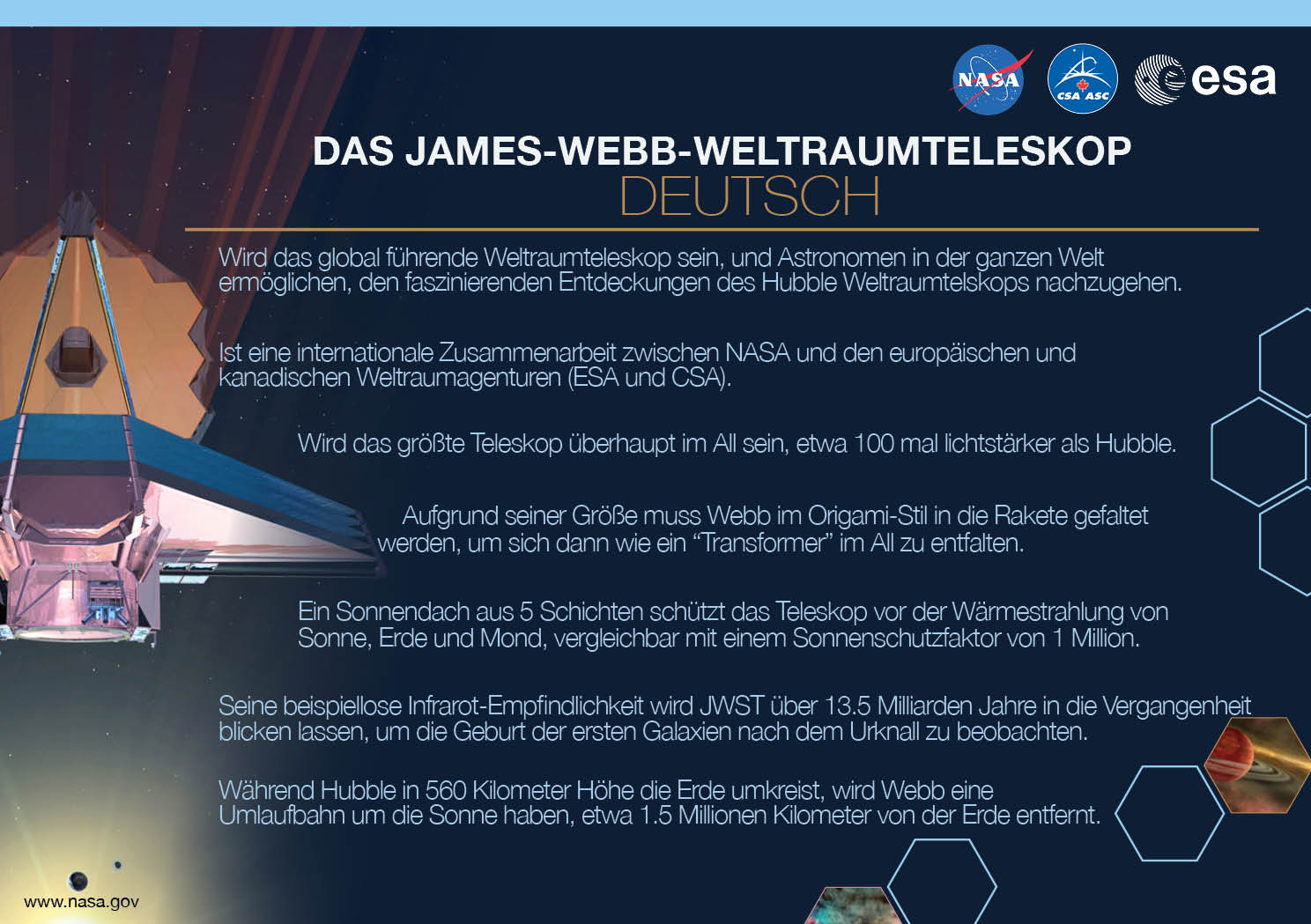 Image containing key facts about the James Webb Space Telescope with the entire image written in the German language. The image has a title equivalent to "JAMES WEBB SPACE TELESCOPE" with a subtitle of the language that it is written. The key facts listed in the image (in the specified language) are: [Line 1] Will be the premier space observatory for astronomers worldwide, extending the tantalizing discoveries of the Hubble Space Telescope. [Line 2] An international collaboration among NASA, the European Space Agency, and the Canadian Space Agency. [Line 3] The largest telescope ever placed in space; 100 times more powerful than Hubble. [Line 4] So big it has to fold origami-style to fit in the rocket and will unfold like a “Transformer” in space. [Line 5] Has a 5-layer sunshield that protects the telescope from the infrared radiation of the Sun, Earth, and Moon; like having sun protection of SPF 1 million. [Line 6] With unprecedented infrared sensitivity, it will peer back in time over 13.5 billion years to see the first galaxies born after the Big Bang. [Line 7] Will orbit the Sun 1.5 million kilometers from the Earth. (Hubble orbits 560 kilometers above the Earth.)