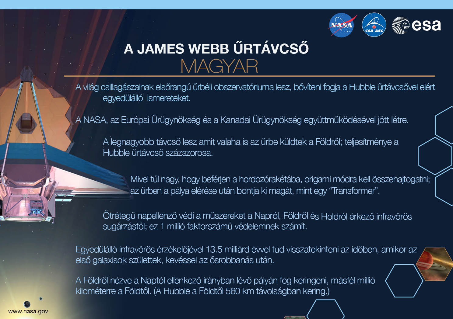 Image containing key facts about the James Webb Space Telescope with the entire image written in the Hungarian language. The image has a title equivalent to "JAMES WEBB SPACE TELESCOPE" with a subtitle of the language that it is written. The key facts listed in the image (in the specified language) are: [Line 1] Will be the premier space observatory for astronomers worldwide, extending the tantalizing discoveries of the Hubble Space Telescope. [Line 2] An international collaboration among NASA, the European Space Agency, and the Canadian Space Agency. [Line 3] The largest telescope ever placed in space; 100 times more powerful than Hubble. [Line 4] So big it has to fold origami-style to fit in the rocket and will unfold like a “Transformer” in space. [Line 5] Has a 5-layer sunshield that protects the telescope from the infrared radiation of the Sun, Earth, and Moon; like having sun protection of SPF 1 million. [Line 6] With unprecedented infrared sensitivity, it will peer back in time over 13.5 billion years to see the first galaxies born after the Big Bang. [Line 7] Will orbit the Sun 1.5 million kilometers from the Earth. (Hubble orbits 560 kilometers above the Earth.)