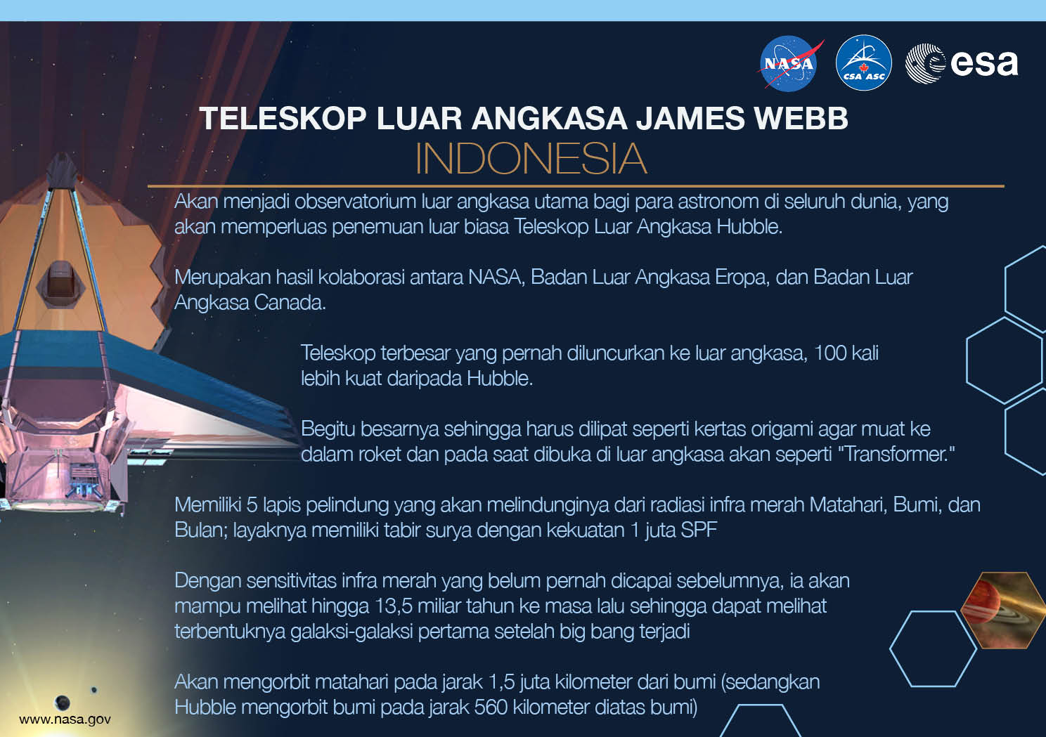 Image containing key facts about the James Webb Space Telescope with the entire image written in the Indonesian language. The image has a title equivalent to "JAMES WEBB SPACE TELESCOPE" with a subtitle of the language that it is written. The key facts listed in the image (in the specified language) are: [Line 1] Will be the premier space observatory for astronomers worldwide, extending the tantalizing discoveries of the Hubble Space Telescope. [Line 2] An international collaboration among NASA, the European Space Agency, and the Canadian Space Agency. [Line 3] The largest telescope ever placed in space; 100 times more powerful than Hubble. [Line 4] So big it has to fold origami-style to fit in the rocket and will unfold like a “Transformer” in space. [Line 5] Has a 5-layer sunshield that protects the telescope from the infrared radiation of the Sun, Earth, and Moon; like having sun protection of SPF 1 million. [Line 6] With unprecedented infrared sensitivity, it will peer back in time over 13.5 billion years to see the first galaxies born after the Big Bang. [Line 7] Will orbit the Sun 1.5 million kilometers from the Earth. (Hubble orbits 560 kilometers above the Earth.)