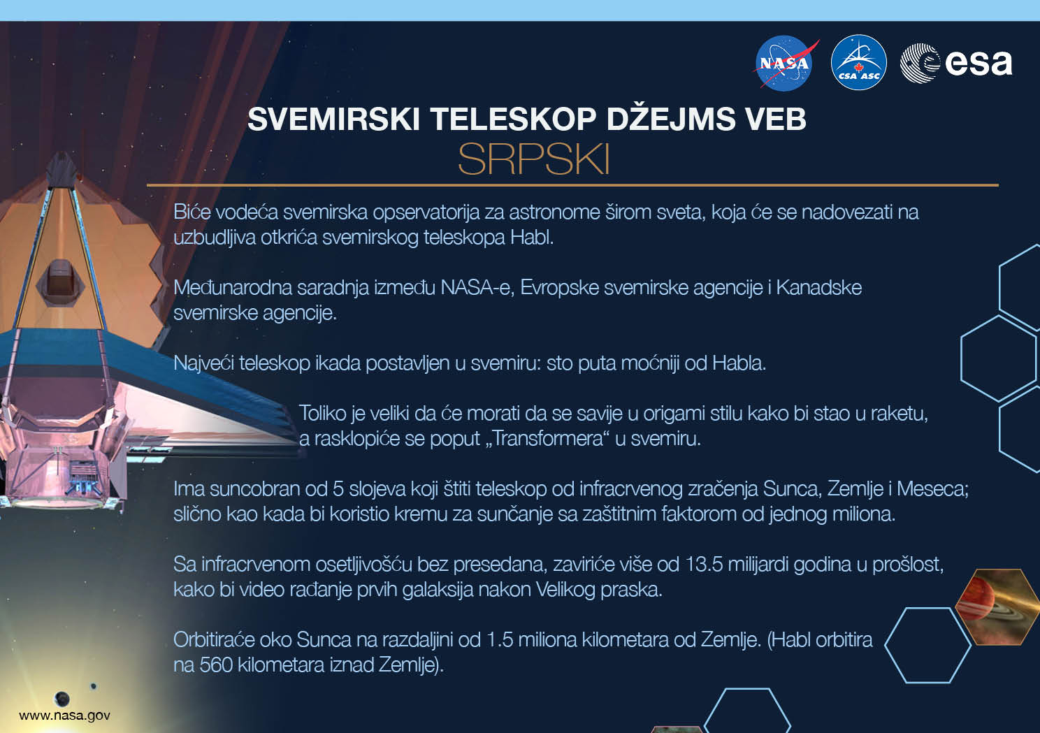 Image containing key facts about the James Webb Space Telescope with the entire image written in the Serbian language. The image has a title equivalent to "JAMES WEBB SPACE TELESCOPE" with a subtitle of the language that it is written. The key facts listed in the image (in the specified language) are: [Line 1] Will be the premier space observatory for astronomers worldwide, extending the tantalizing discoveries of the Hubble Space Telescope. [Line 2] An international collaboration among NASA, the European Space Agency, and the Canadian Space Agency. [Line 3] The largest telescope ever placed in space; 100 times more powerful than Hubble. [Line 4] So big it has to fold origami-style to fit in the rocket and will unfold like a “Transformer” in space. [Line 5] Has a 5-layer sunshield that protects the telescope from the infrared radiation of the Sun, Earth, and Moon; like having sun protection of SPF 1 million. [Line 6] With unprecedented infrared sensitivity, it will peer back in time over 13.5 billion years to see the first galaxies born after the Big Bang. [Line 7] Will orbit the Sun 1.5 million kilometers from the Earth. (Hubble orbits 560 kilometers above the Earth.)