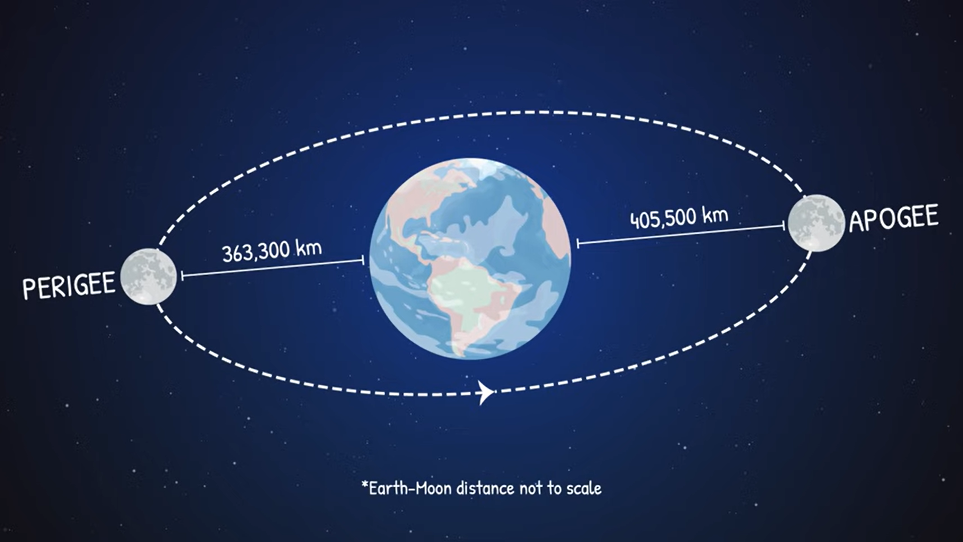 Turn Supermoon Hype into Lunar Learning