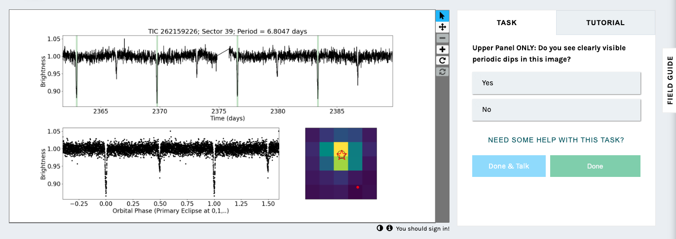 Image includes three displays of data. On top is a line graph with brightness on the vertical axis and time (days) on the horizontal. The data appears as is tight black horizontal band around 1.00 brightness. This band moves subtly up and down through time, with two distinct sets of evenly spaced sharp descents, one down below 0.95 and the second below 0.90 brightness. The second display is a scatter plot with brightness on the vertical axis and Orbital Phase (Primary Eclipse at 0.1…) on the horizontal axis. Data appears again as a broad band clustered at 1.00 brightness, with two distinct sets of descending data points, one of which has data points below 0.90 and the second with data points below 0.95. The third display is a five-by-five pixel box. Pixels around the edges are in dark blue. A single yellow box with a single green box just below it appear in the center.