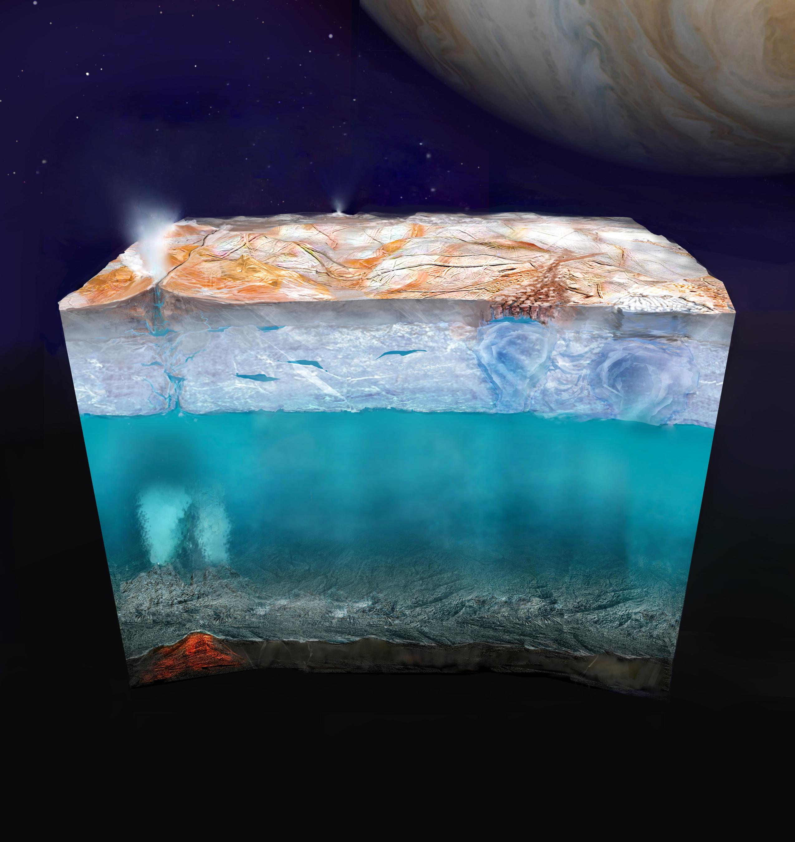 A side view of what Europa what look like if we could slice into it. There's beige, and white crust with reddish streaks and plumes erupting. Below the crust is a blue ocean on top of a brown crust with a reddish hotspot in the lower left corner.