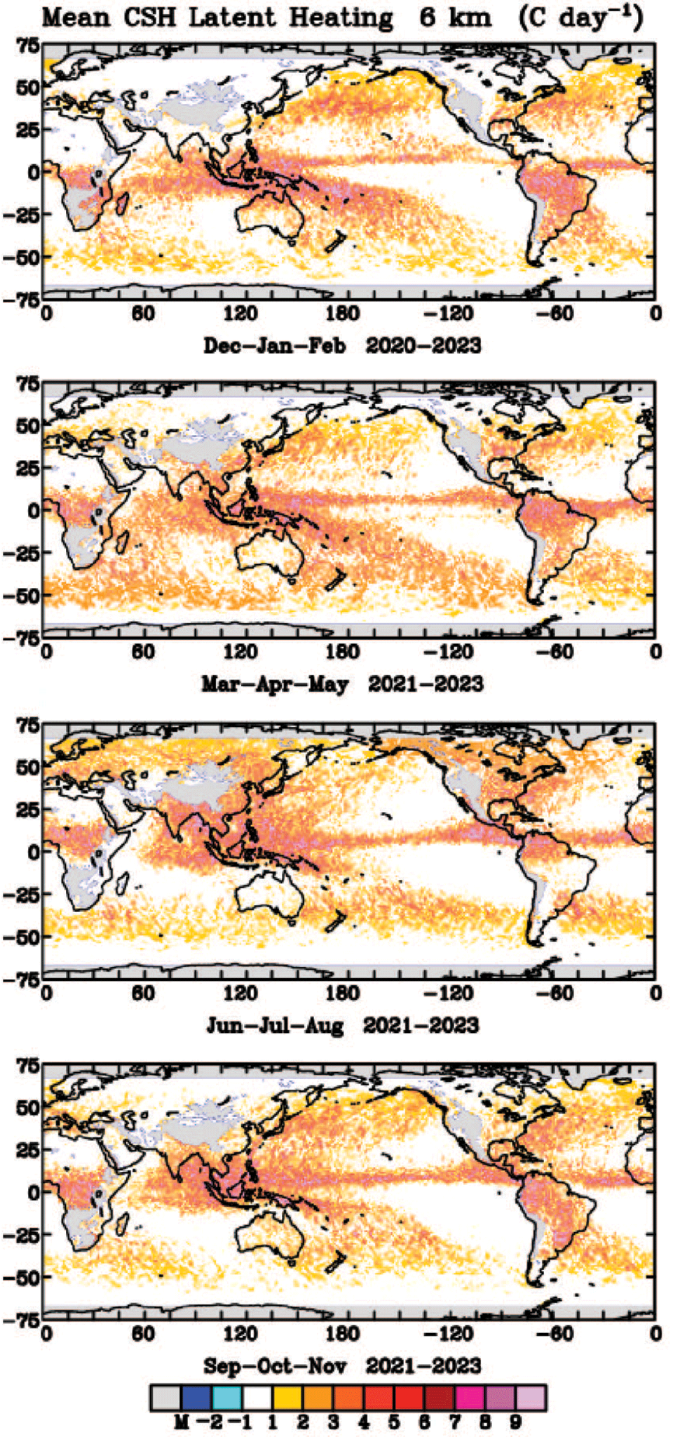 GPM Figure 2