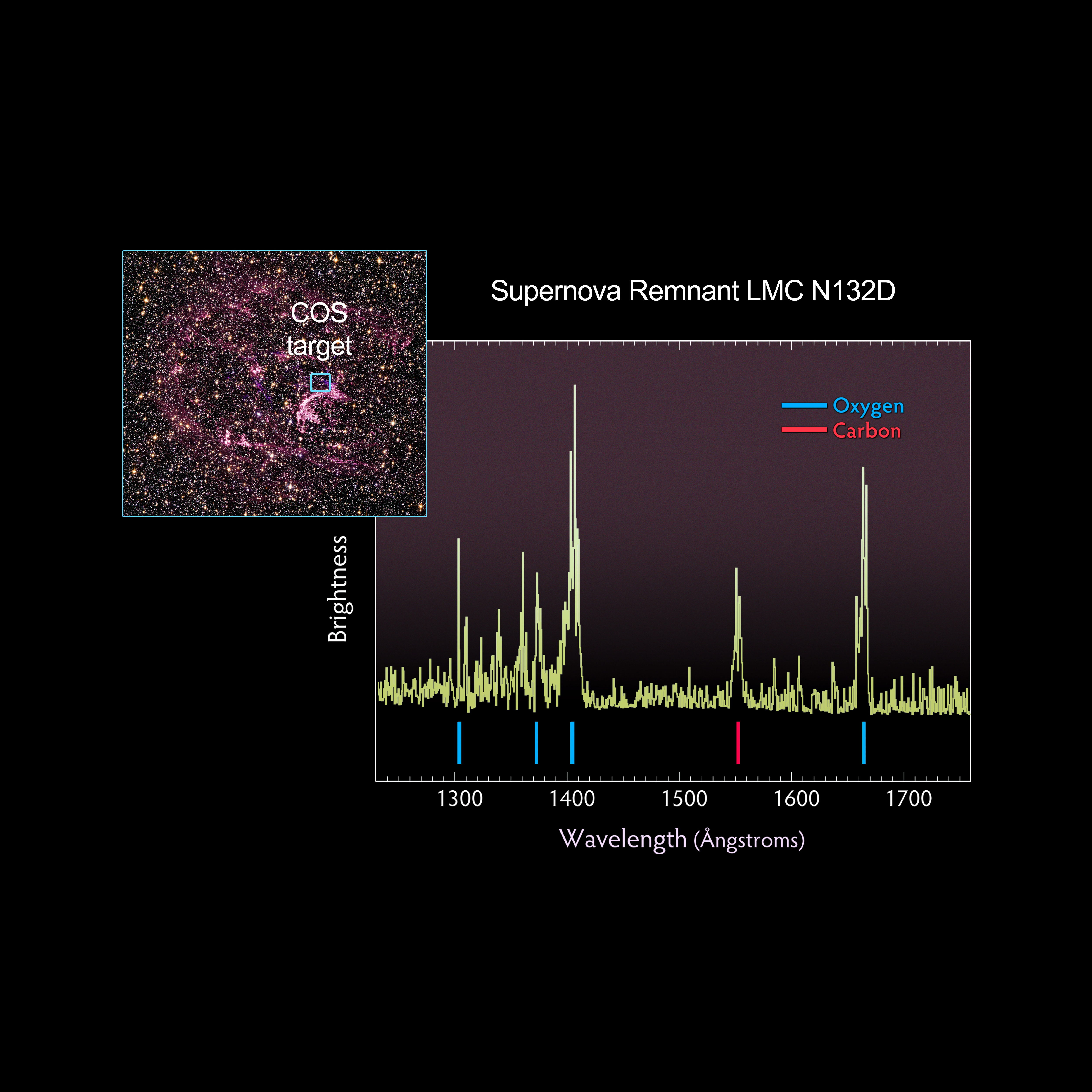Nasa Spectrograph Hubble Spectroscopy - NASA Science