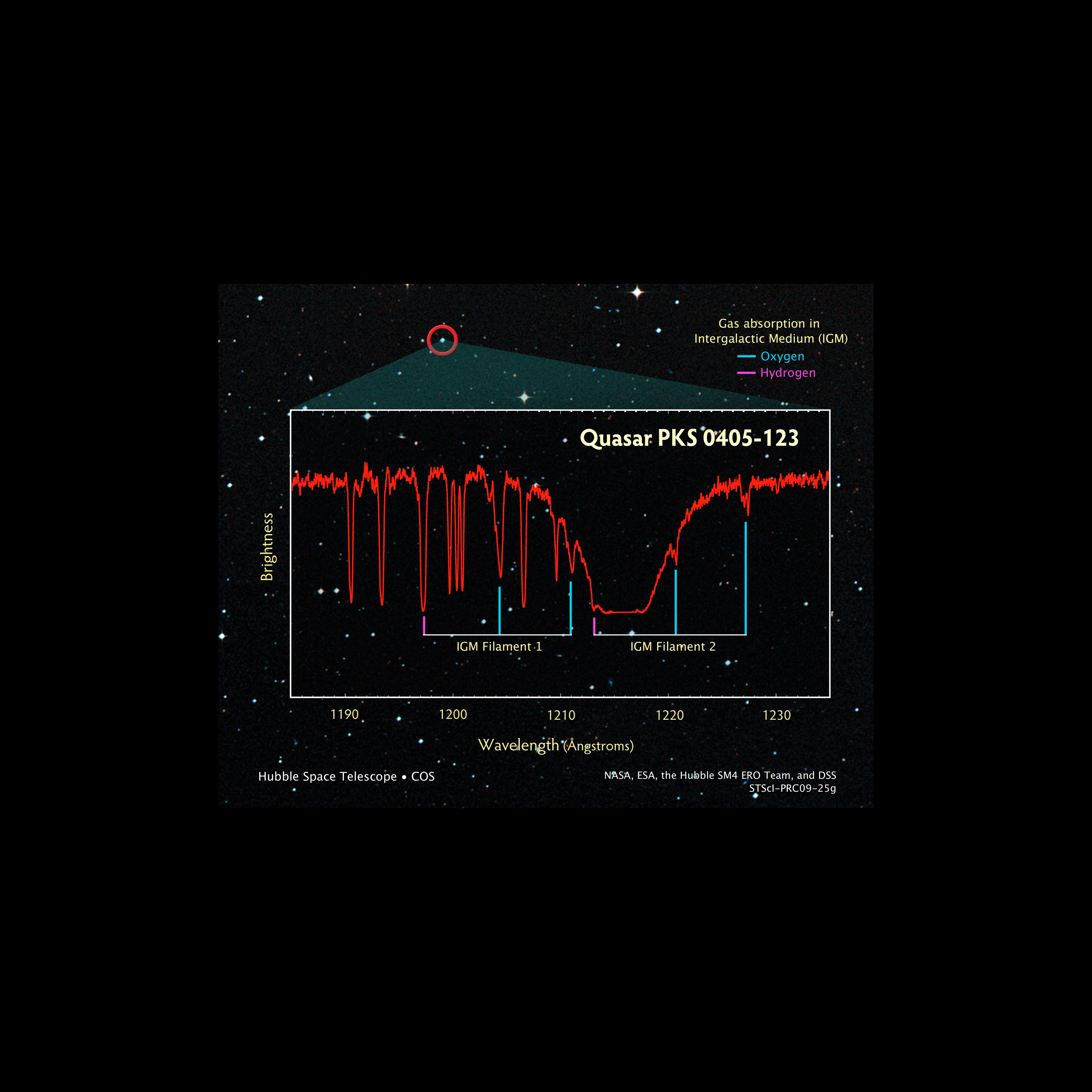 The spectrum of quasar PKS 0405-123.