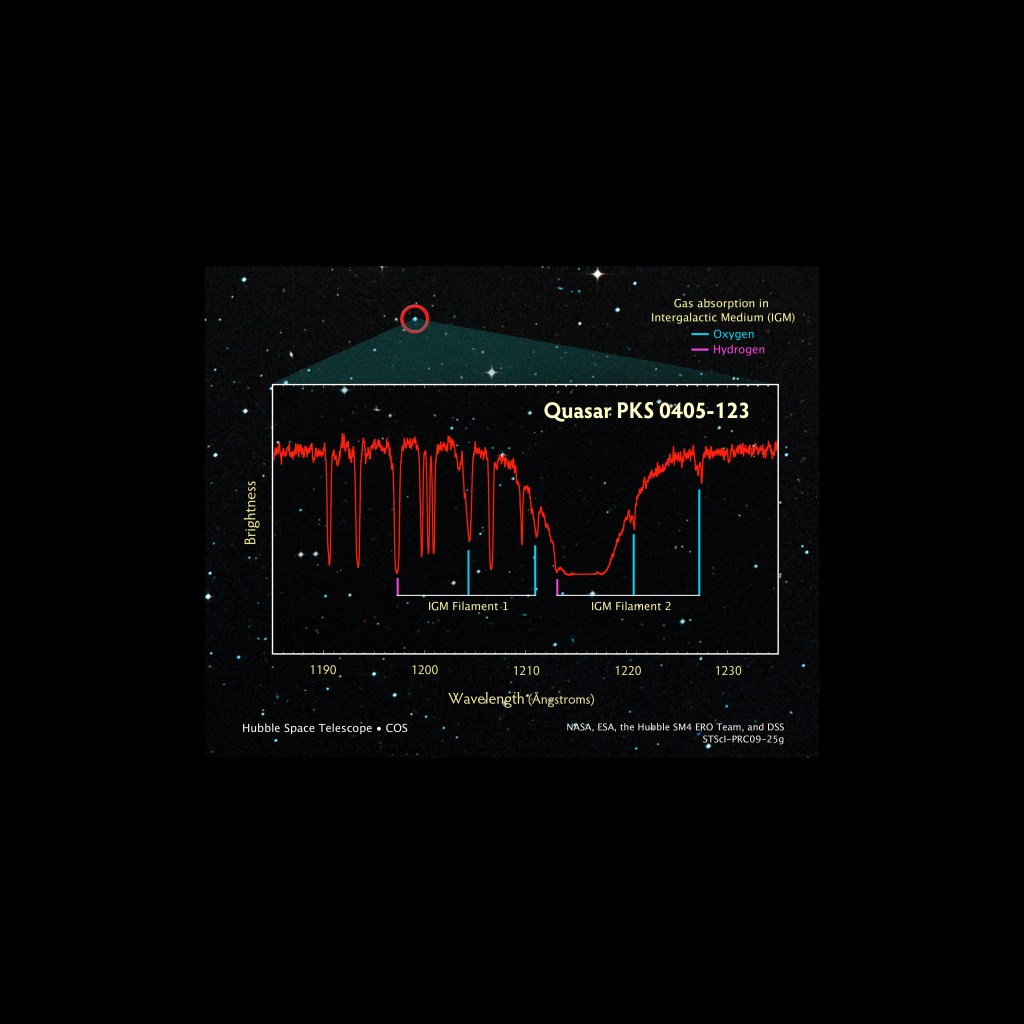 The spectrum of quasar PKS 0405-123.