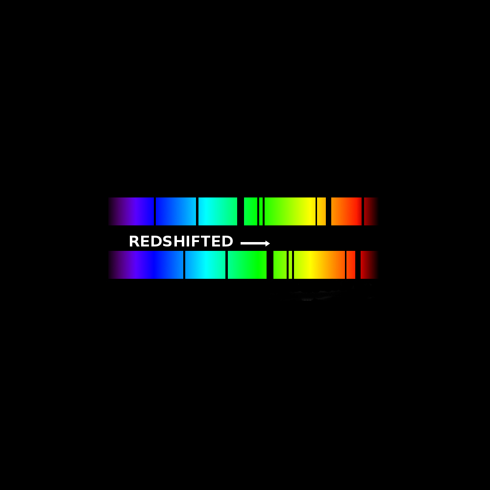 Two absorption spectra. The top one shows the rainbow of colors in a spectrum with dark absorption lines at certain intervals. The bottom spectrum shows the same rainbow spectrum with the absorption lines shifted to the red end of the spectrum.