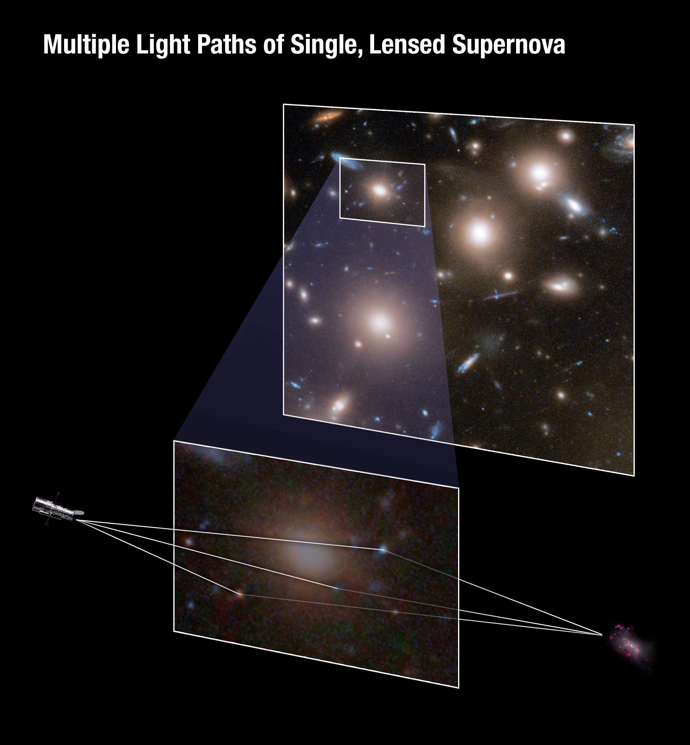 Hubble Dark Matter - NASA Science