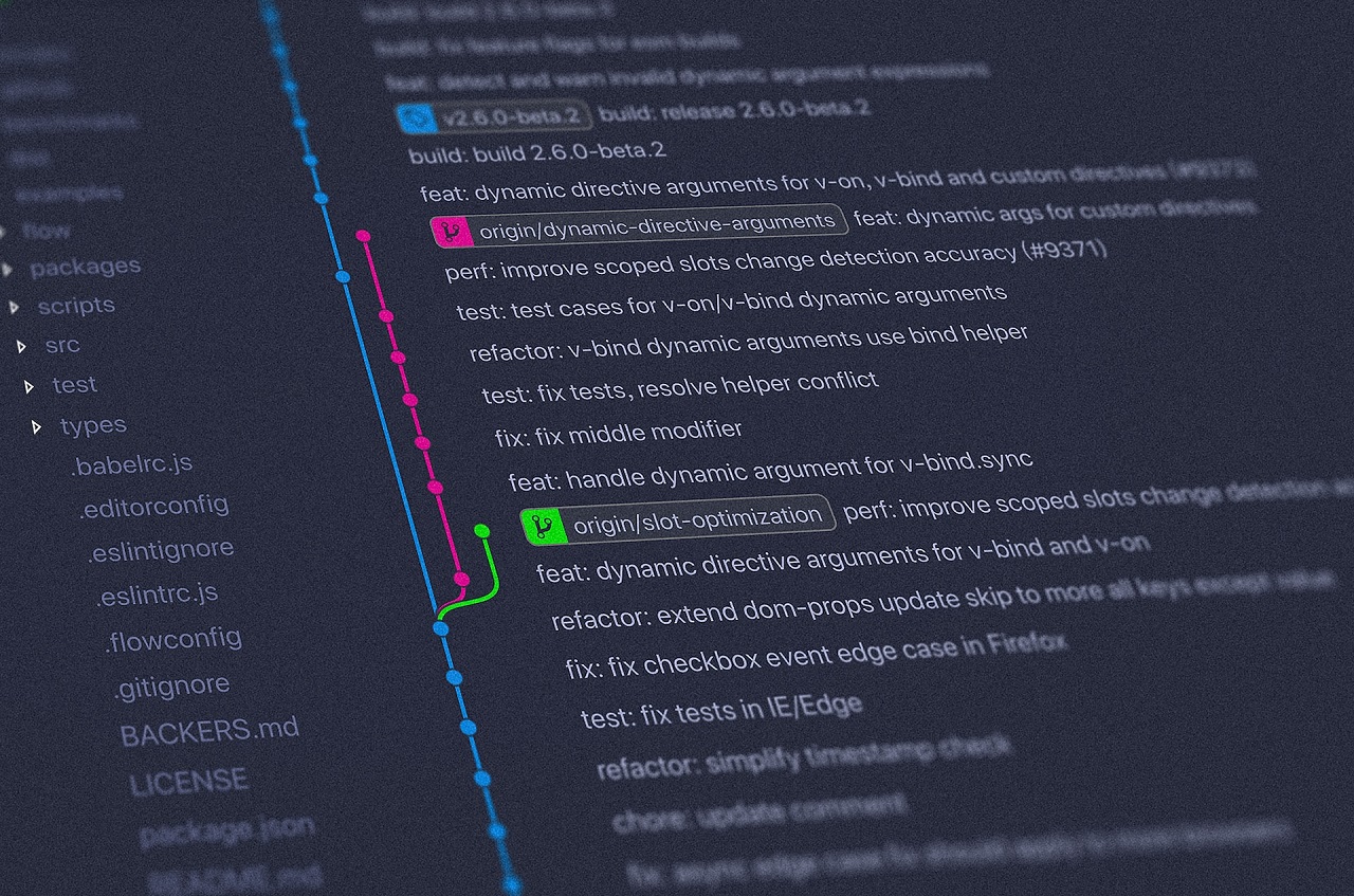 A breakdown of changes in code using version control and feature branches.