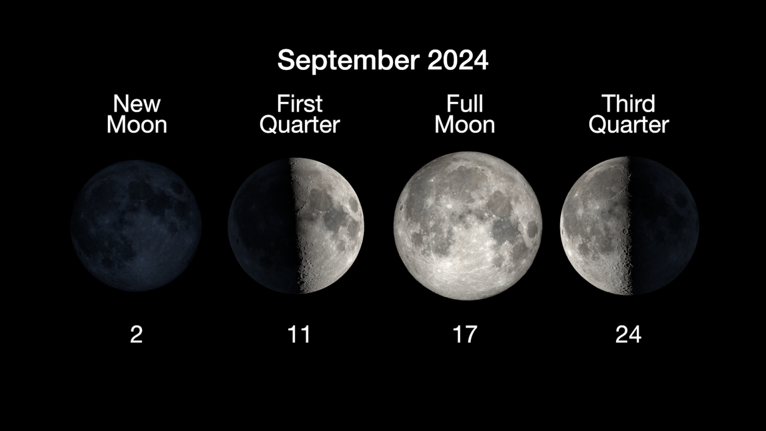 The Next Full Moon is a Partial Lunar Eclipse; a Supermoon; the Corn Moon; and the Harvest Moon