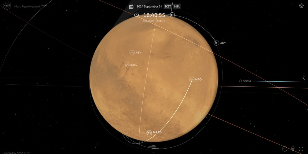 A Screenshot of NASA's Eyes showing missions around the planet Mars.