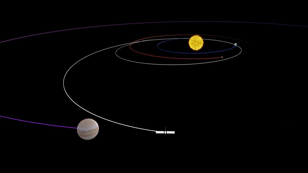 An illustration with purple, white, red, and blue circles showing the path of the silver Europa Clipper spacecraft as it travels to the Jupiter system. The blue circle shows the spacecraft's gravity assist at Earth, the red circle shows the spacecraft's path around Mars, and the purple path shows the spacecraft arriving at Jupiter. The spacecraft is shown on the white circle nearing Jupiter. In the center of the image is our Sun shown in yellowish orange.