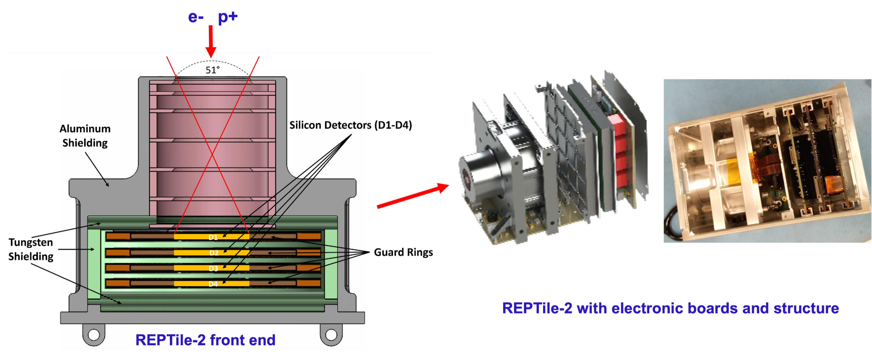 Left: a striped rectangular platform with a pink cylinder on top. Middle: device constructed from multiple square, flat pieces. Right: a gold rectangular piece of equipment with multiple layers.