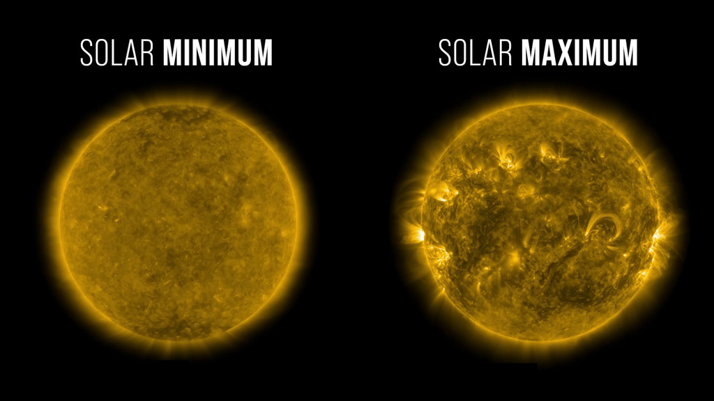 On the left, the Sun shown in gold. It's fairly uniform and labeled Solar Minimum. On the right, the Sun in gold has several bright active regions. It's labeled Solar Maximum.