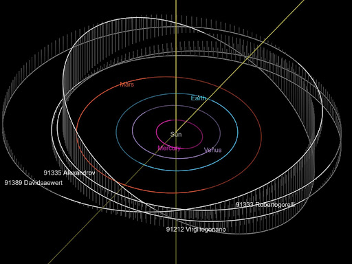 An illustration showing the orbits of four newly named asteroids.