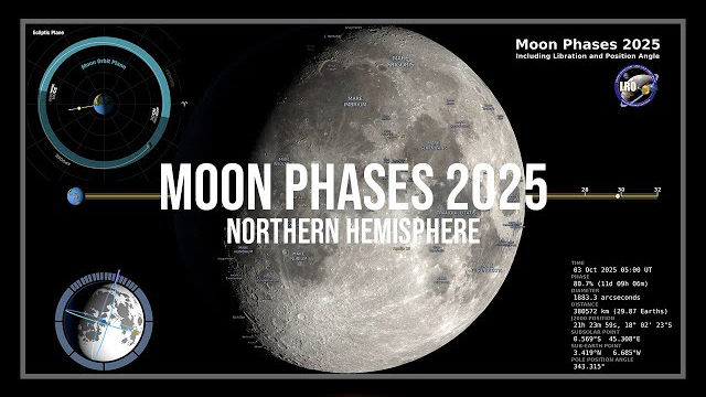 Preview image for a video showing the geocentric phase, libration, position angle of the axis, and apparent diameter of the Moon throughout the year 2025, at hourly intervals.