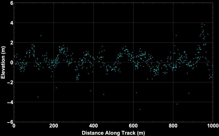Against a black background, a line of bright blue dots go in a wavy horizontal line. These are height measurements of ocean waves from ICESat-2.