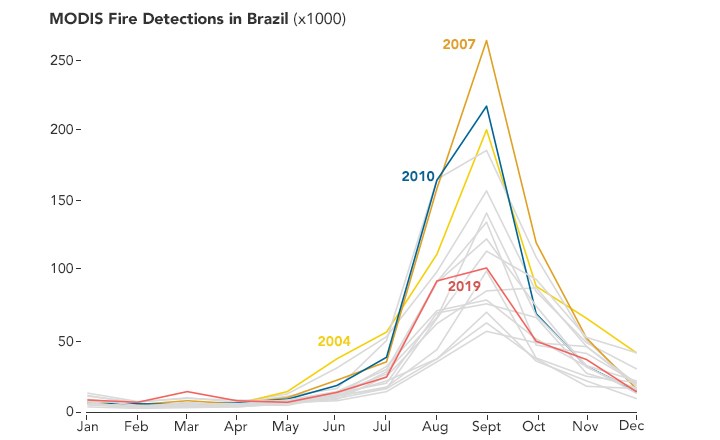 Reflecting on a Tumultuous Amazon Fire Season - NASA Science