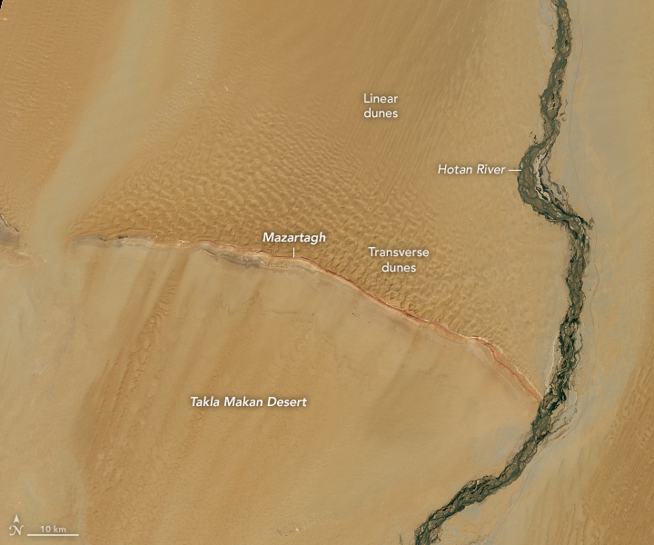 A broader satellite image shows the eastern edge of the Takla Makan Desert in China’s Tarim Basin. A reddish ridge labeled Mazartagh runs diagonally across the center, separating different parts of the desert. To the left and below, the desert is covered with long linear dunes, while to the right, transverse dunes are visible near the ridge. The dark green, branching Hotan River flows along the right side of the image, contrasting sharply with the tan desert sands.