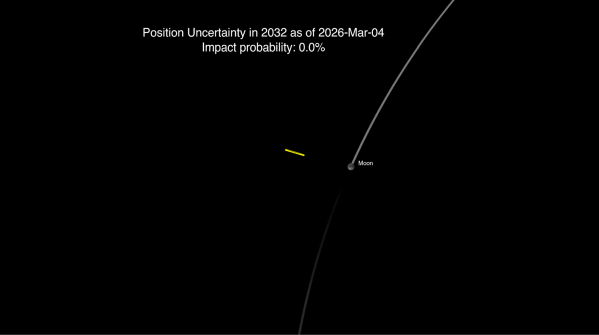 Graphic of the impact probability of possible locations of 2024 YR4 on Dec. 22, 2032. Yellow dots show that the asteroid will not impact the Moon.