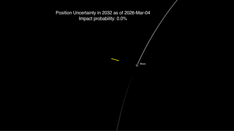 Graphic of the impact probability of possible locations of 2024 YR4 on Dec. 22, 2032. Yellow dots show that the asteroid will not impact the Moon.