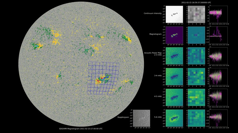 NASA’s COFFIES Uses AI to Predict Storm-Causing Active Regions on Sun 
